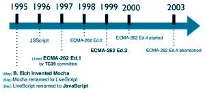 Historia de JavaScript